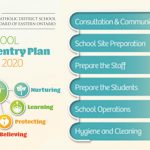 CDSBEO School Re-entry Plan for September 2020