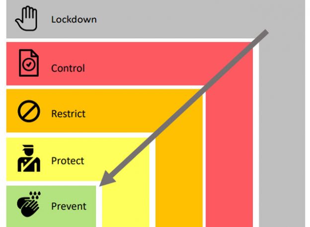 Response Framework