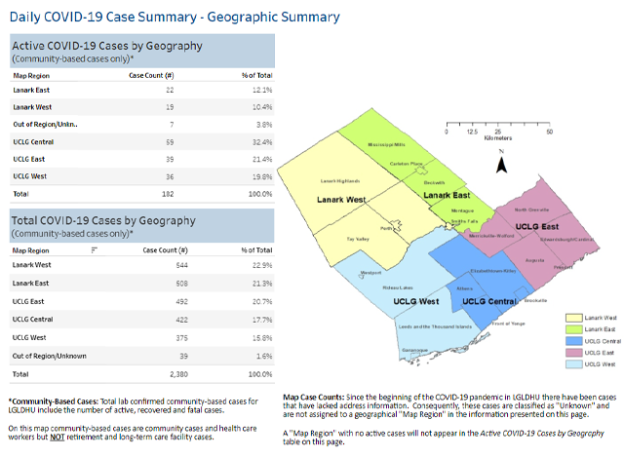 Daily COVID-19 Case Summary - Geographic Summary